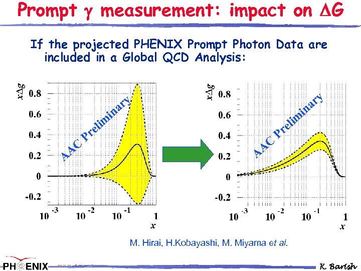 Prompt measurement: impact on DG If the projected PHENIX Prompt Photon Data are included