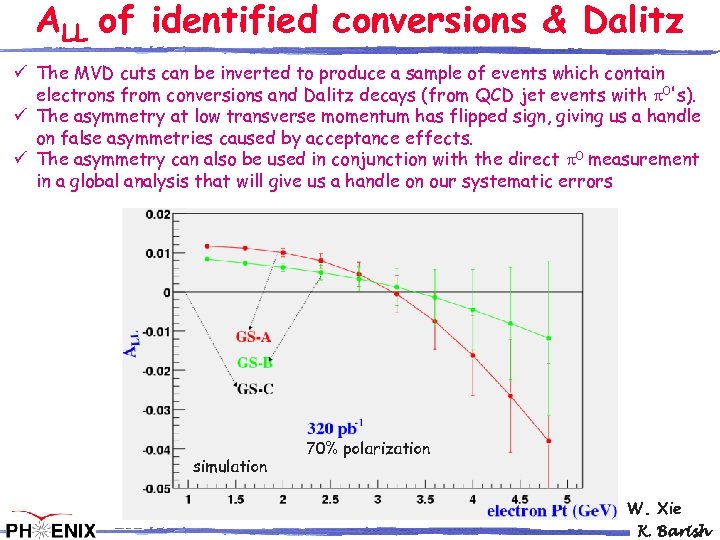ALL of identified conversions & Dalitz ü The MVD cuts can be inverted to
