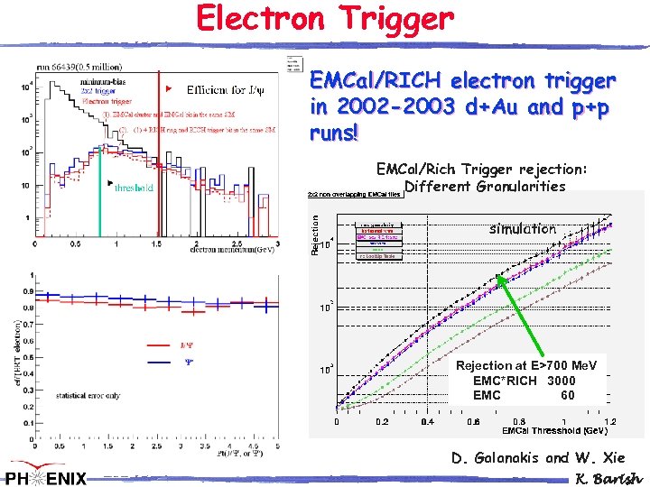 Electron Trigger EMCal/RICH electron trigger in 2002 -2003 d+Au and p+p runs! data EMCal/Rich