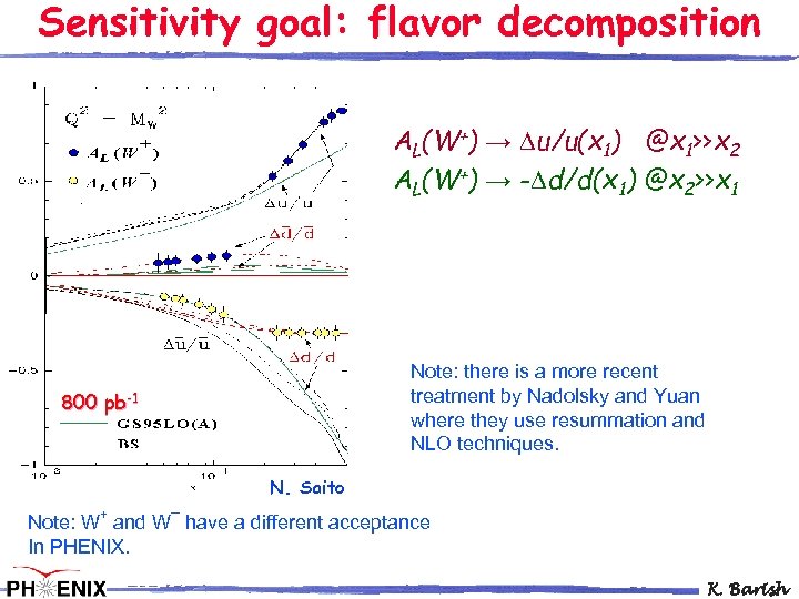 Sensitivity goal: flavor decomposition AL(W+) → Du/u(x 1) @x 1>>x 2 AL(W+) → -Dd/d(x