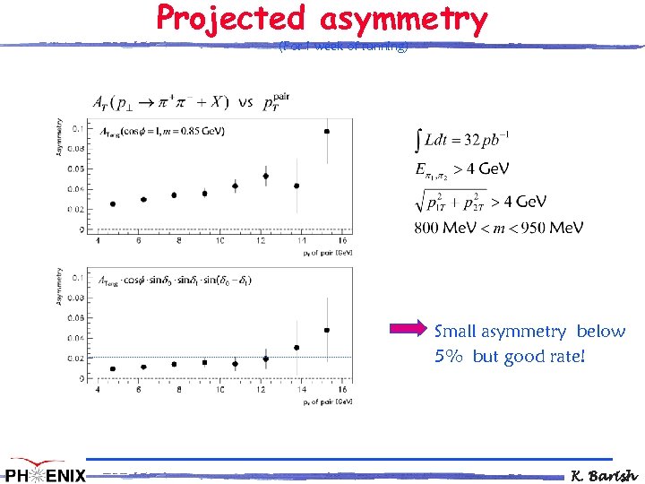 Projected asymmetry (For 1 week of running) Small asymmetry below 5% but good rate!