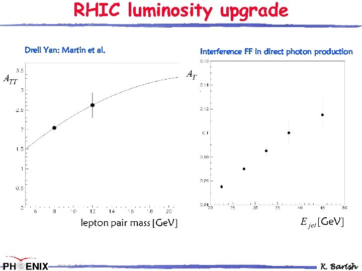 RHIC luminosity upgrade Drell Yan: Martin et al. Interference FF in direct photon production