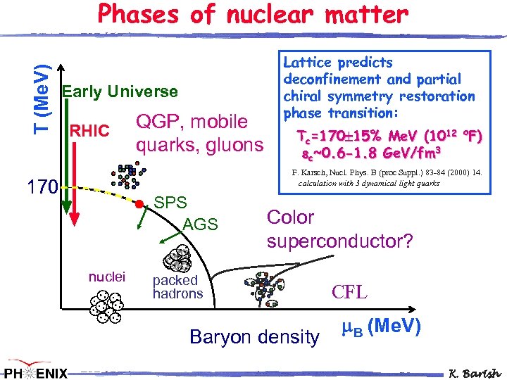 T (Me. V) Phases of nuclear matter Early Universe RHIC QGP, mobile quarks, gluons