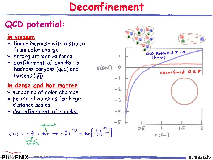 Deconfinement QCD potential: in vacuum » linear increase with distance from color charge »