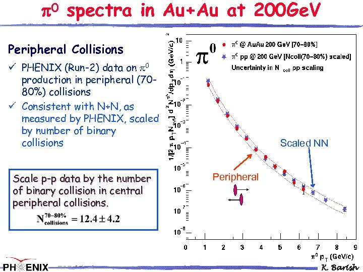 0 spectra in Au+Au at 200 Ge. V Peripheral Collisions ü PHENIX (Run-2)