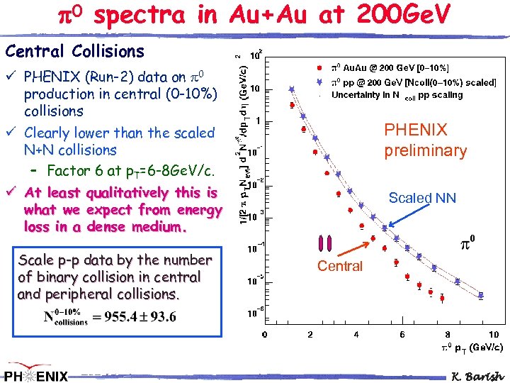  0 spectra in Au+Au at 200 Ge. V Central Collisions ü PHENIX (Run-2)