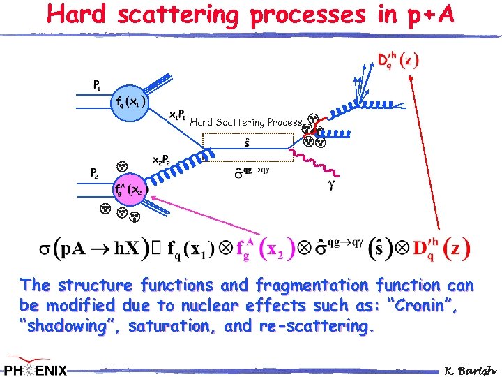 Hard scattering processes in p+A Hard Scattering Process The structure functions and fragmentation function