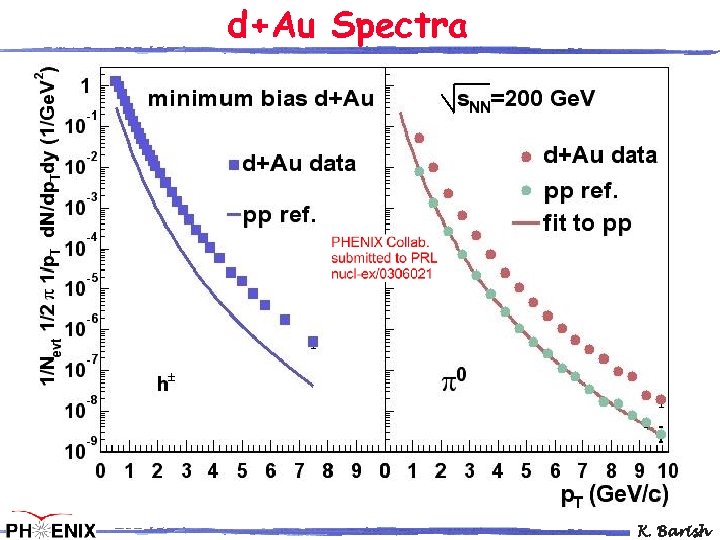 d+Au Spectra K. Barish 