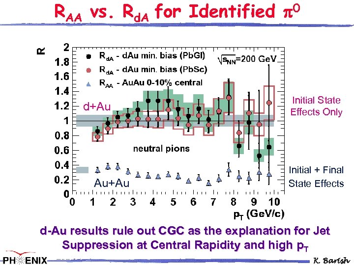 RAA vs. Rd. A for Identified 0 d+Au Au+Au Initial State Effects Only Initial