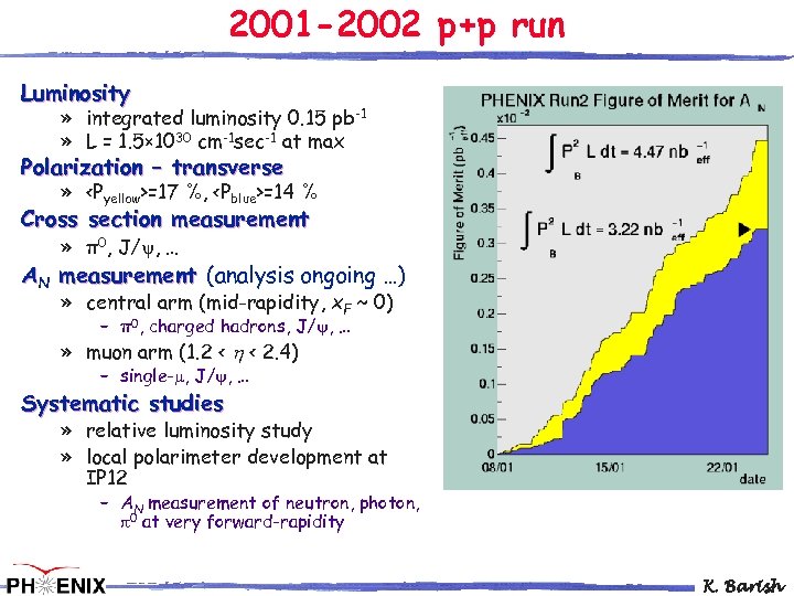 2001 -2002 p+p run Luminosity » integrated luminosity 0. 15 pb-1 » L =