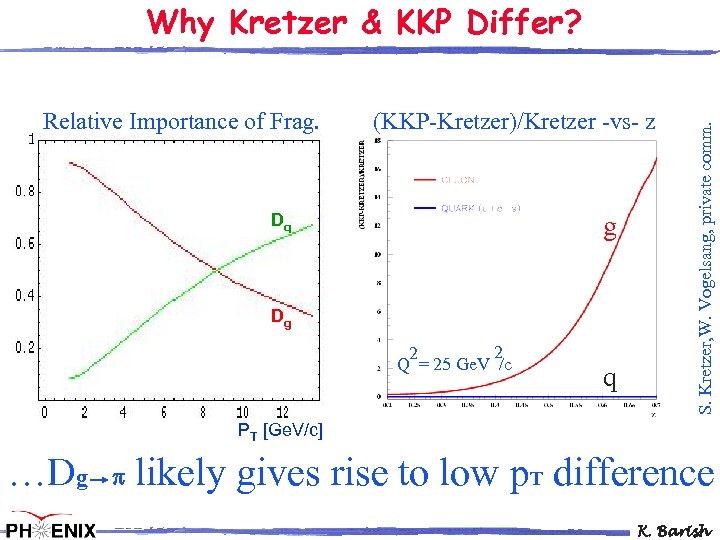Relative Importance of Frag. (KKP-Kretzer)/Kretzer -vs- z g Dq Dg 2 2 Q =