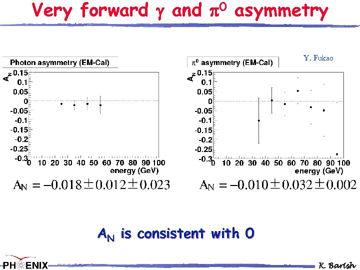Very forward and 0 asymmetry Y. Fukao AN is consistent with 0 K. Barish
