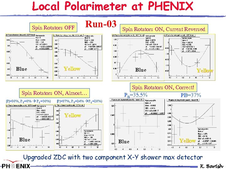 Local Polarimeter at PHENIX Spin Rotators OFF Blue Run-03 Yellow Spin Rotators ON, Almost…