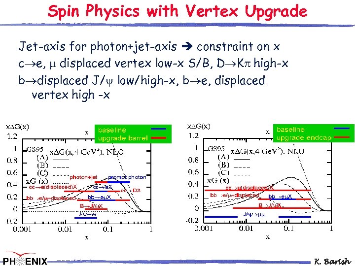 Spin Physics with Vertex Upgrade Jet-axis for photon+jet-axis constraint on x c e, displaced
