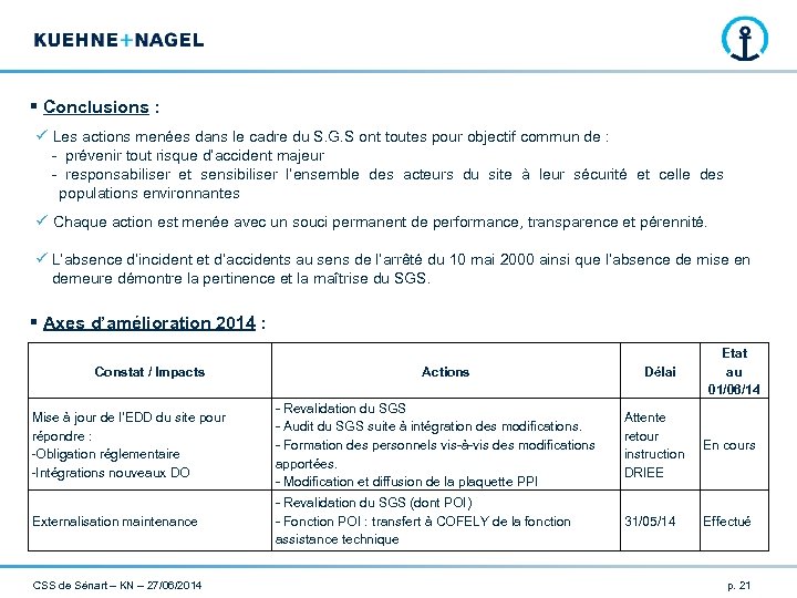 § Conclusions : ü Les actions menées dans le cadre du S. G. S