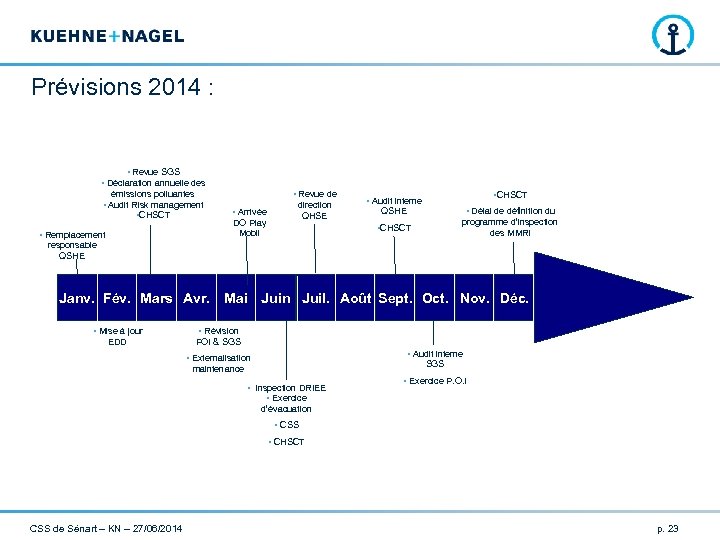 Prévisions 2014 : • Revue SGS • Déclaration annuelle des émissions polluantes • Audit
