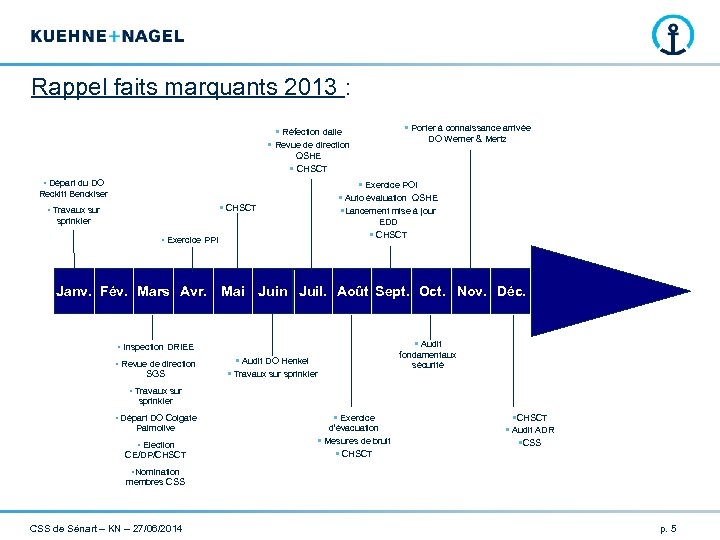 Rappel faits marquants 2013 : • Porter à connaissance arrivée • Réfection dalle DO