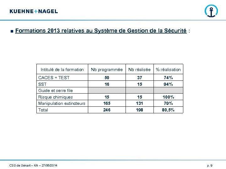 ■ Formations 2013 relatives au Système de Gestion de la Sécurité : Intitulé de