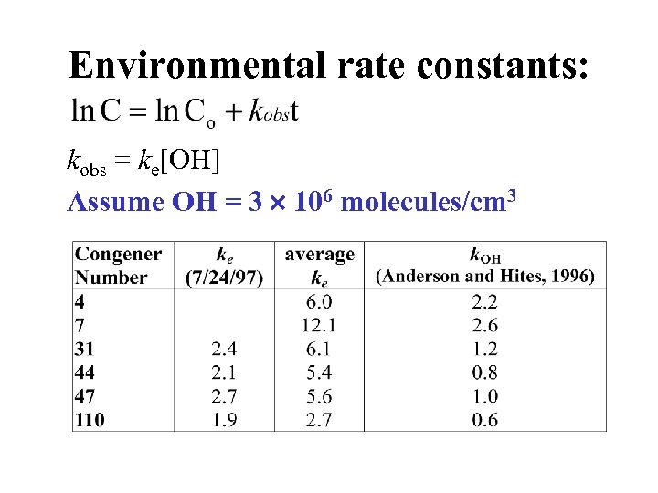 Environmental rate constants: kobs = ke[OH] Assume OH = 3 106 molecules/cm 3 