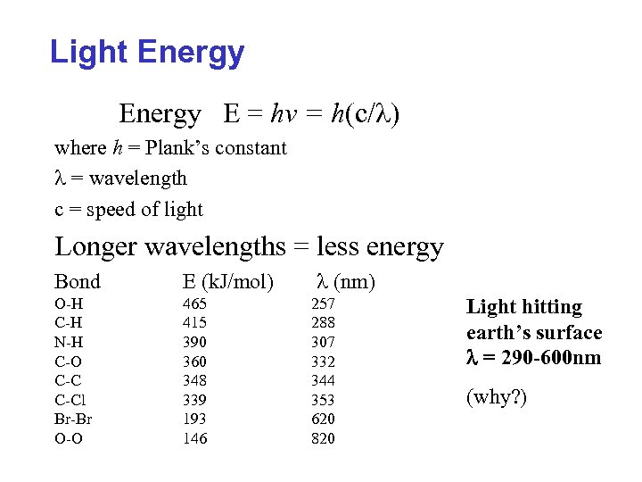 Light Energy E = hv = h(c/l) where h = Plank’s constant l =