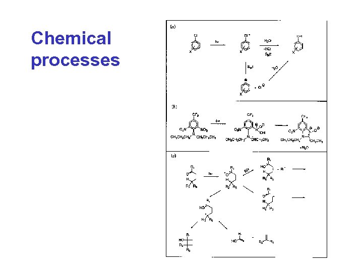 Chemical processes 