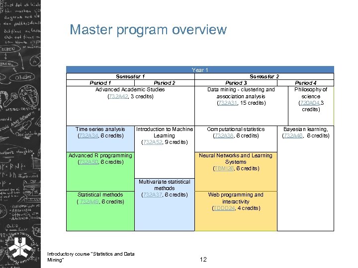 Master program overview Year 1 Semester 2 Period 3 Data mining - clustering and