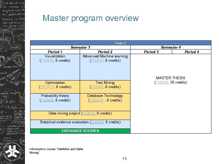 Master program overview Year 2 Semester 3 Period 1 Visualization (732 A 39, 6