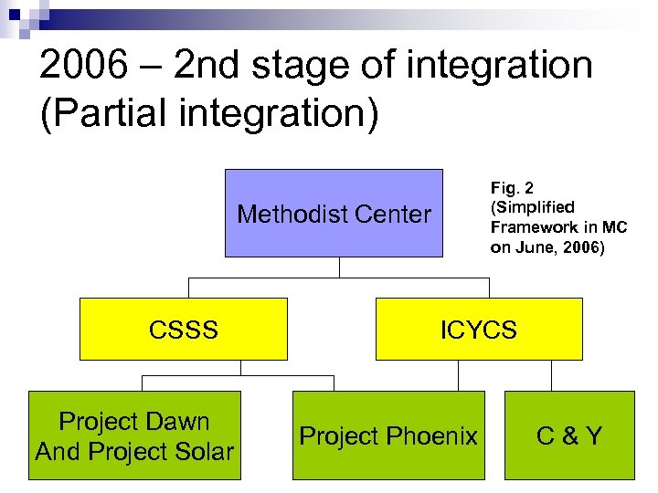2006 – 2 nd stage of integration (Partial integration) Fig. 2 (Simplified Framework in