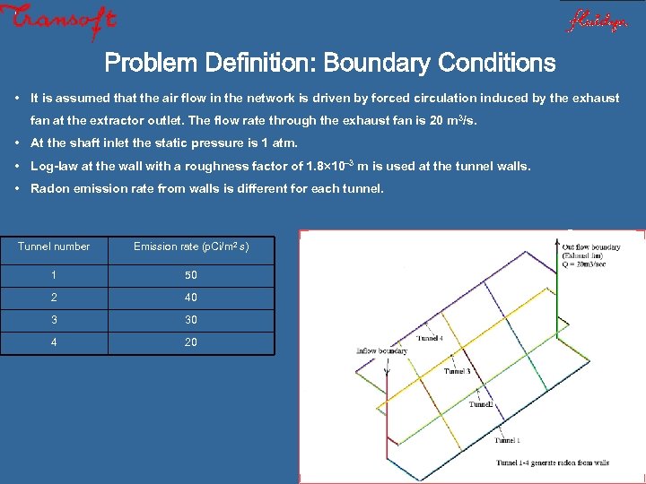 Problem Definition: Boundary Conditions • It is assumed that the air flow in the