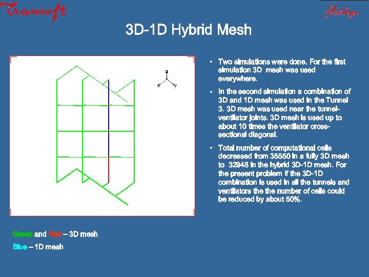 3 D-1 D Hybrid Mesh • Two simulations were done. For the first simulation