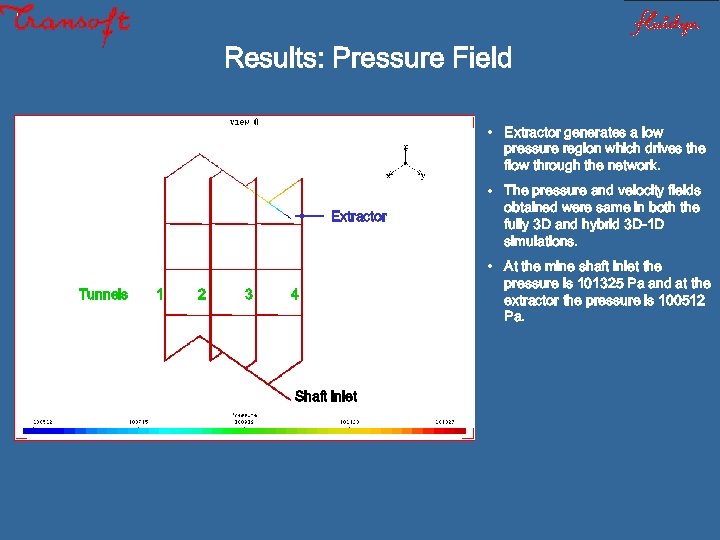 Results: Pressure Field • Extractor generates a low pressure region which drives the flow