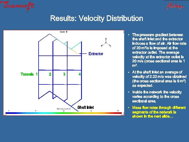 Results: Velocity Distribution Extractor Tunnels 1 2 3 4 • The pressure gradient between