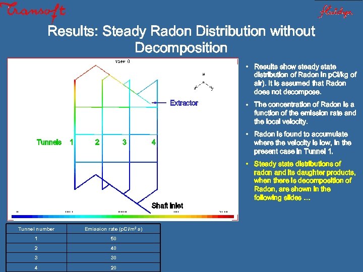 Results: Steady Radon Distribution without Decomposition • Results show steady state distribution of Radon
