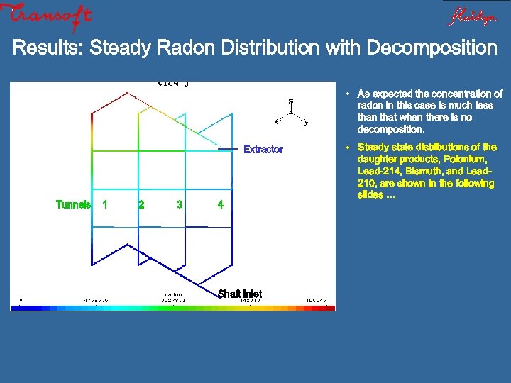 Results: Steady Radon Distribution with Decomposition • As expected the concentration of radon in
