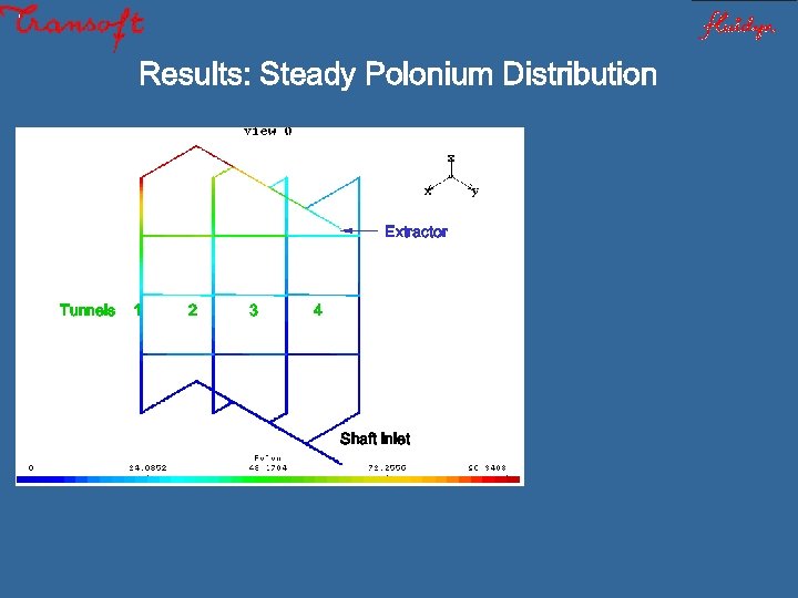 Results: Steady Polonium Distribution Extractor Tunnels 1 2 3 4 Shaft inlet 
