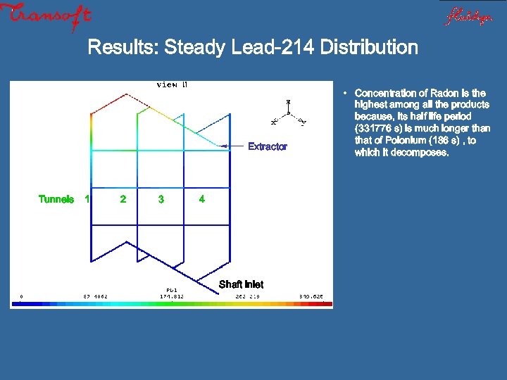 Results: Steady Lead-214 Distribution Extractor Tunnels 1 2 3 4 Shaft inlet • Concentration