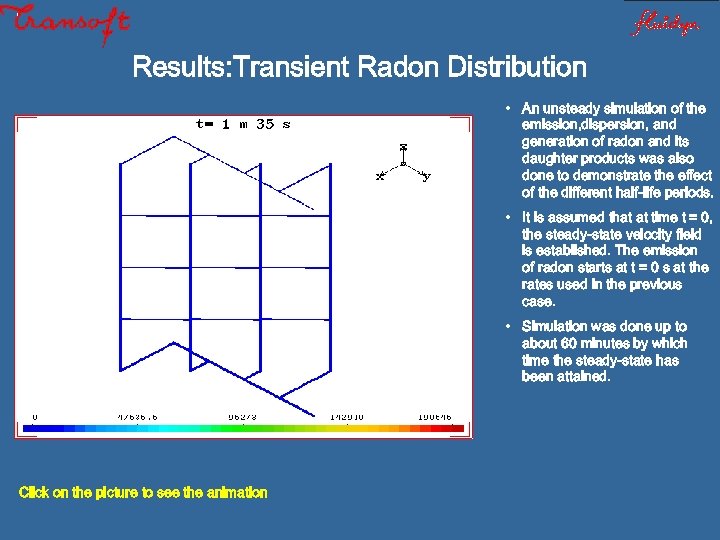 Results: Transient Radon Distribution • An unsteady simulation of the emission, dispersion, and generation
