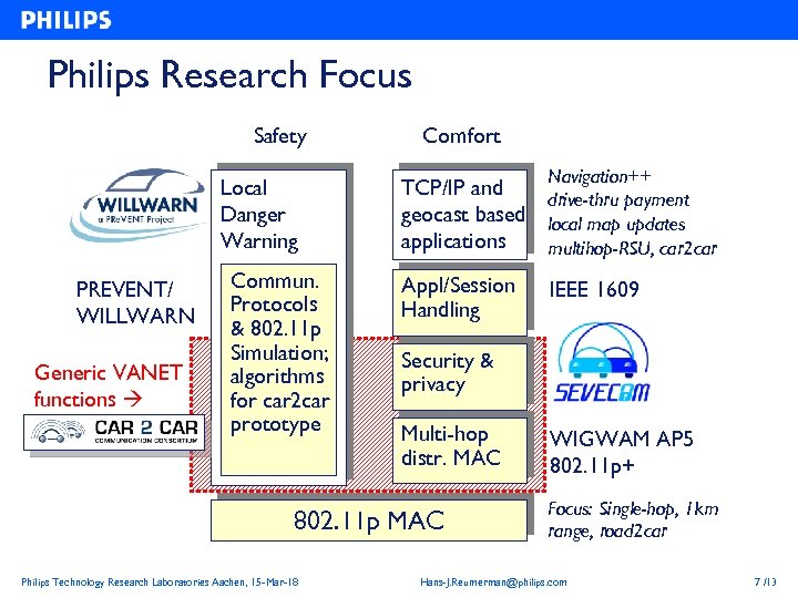 Philips Research Focus Safety Local Danger Warning PREVENT/ WILLWARN Generic VANET functions Commun. Protocols