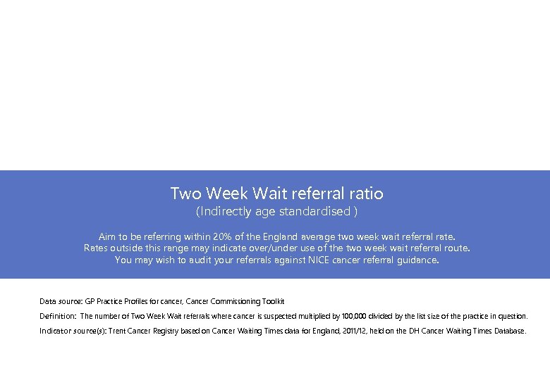 Two Week Wait referral ratio (Indirectly age standardised ) Aim to be referring within