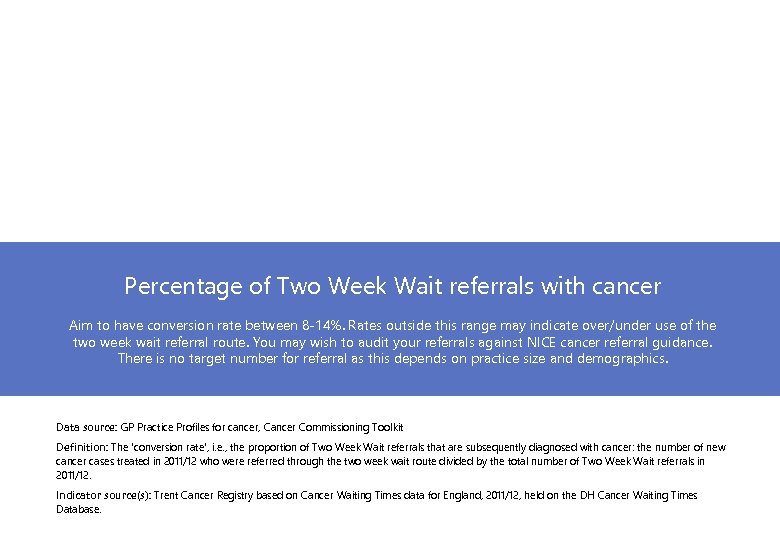 Percentage of Two Week Wait referrals with cancer Aim to have conversion rate between