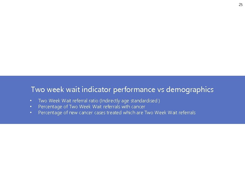25 Two week wait indicator performance vs demographics • • • Two Week Wait