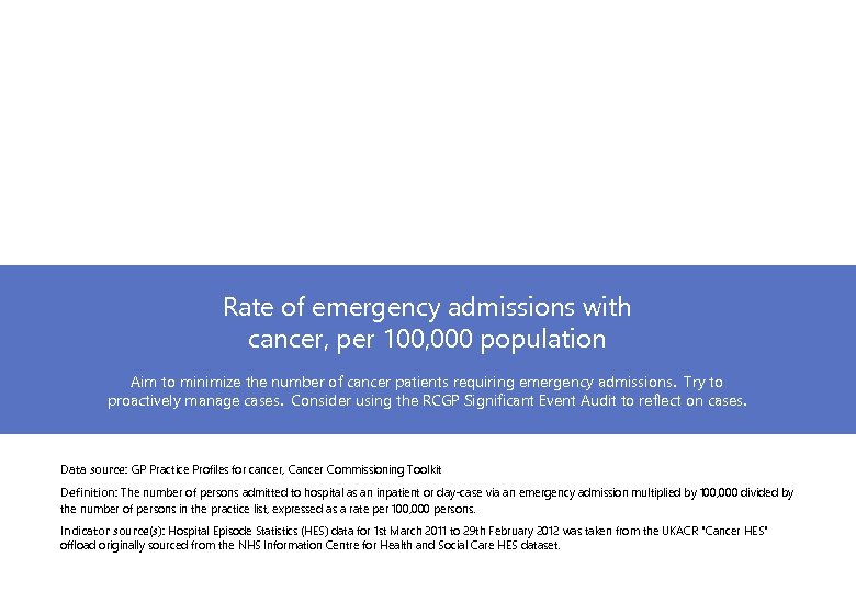 Rate of emergency admissions with cancer, per 100, 000 population Aim to minimize the