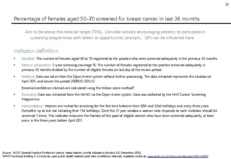 36 Percentage of females aged 50– 70 screened for breast cancer in last 36