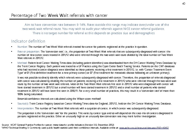 40 Percentage of Two Week Wait referrals with cancer Aim to have conversion rate