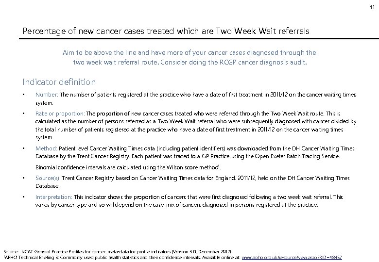 41 Percentage of new cancer cases treated which are Two Week Wait referrals Aim