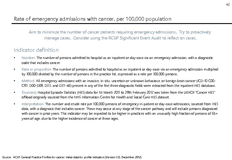 42 Rate of emergency admissions with cancer, per 100, 000 population Aim to minimize