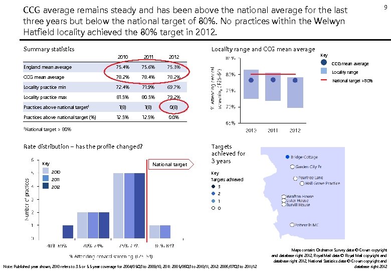 CCG average remains steady and has been above the national average for the last