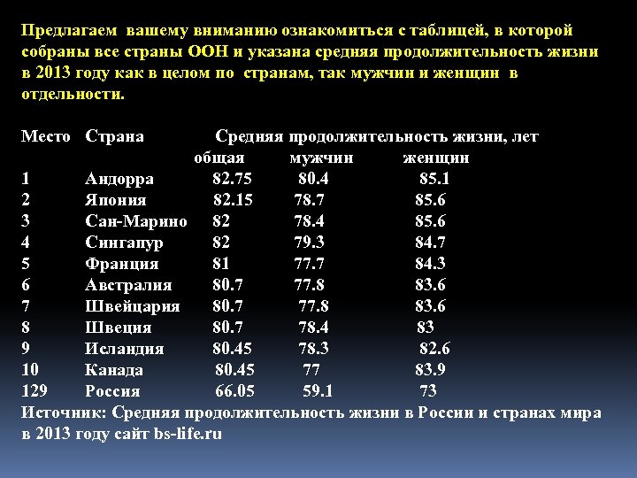 Предлагаем вашему вниманию ознакомиться с таблицей, в которой собраны все страны ООН и указана