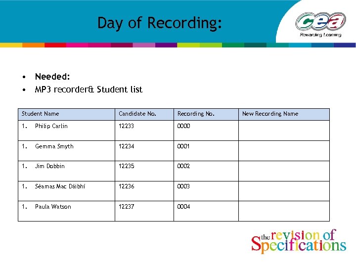 Day of Recording: • Needed: • MP 3 recorder& Student list Student Name Candidate
