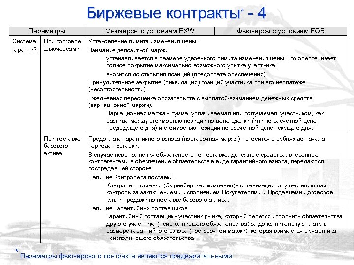 Биржевые контракты* - 4 Параметры Система гарантий Фьючерсы с условием EXW Фьючерсы с условием